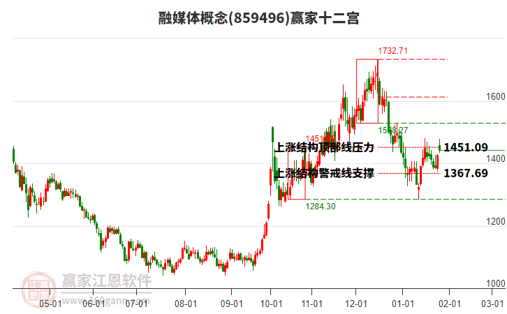 859496融媒體贏家十二宮工具