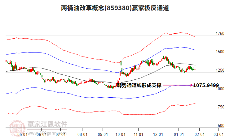 859380兩桶油改革贏家極反通道工具