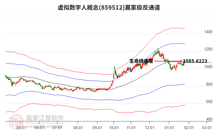 859512虛擬數(shù)字人贏家極反通道工具 859512虛擬數(shù)字人贏家極反通道工具