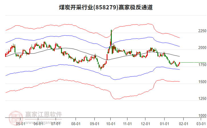 858279煤炭開采贏家極反通道工具