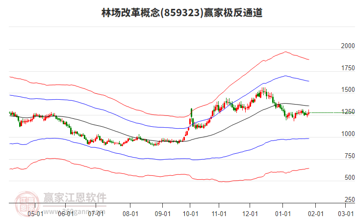 859323林場改革贏家極反通道工具
