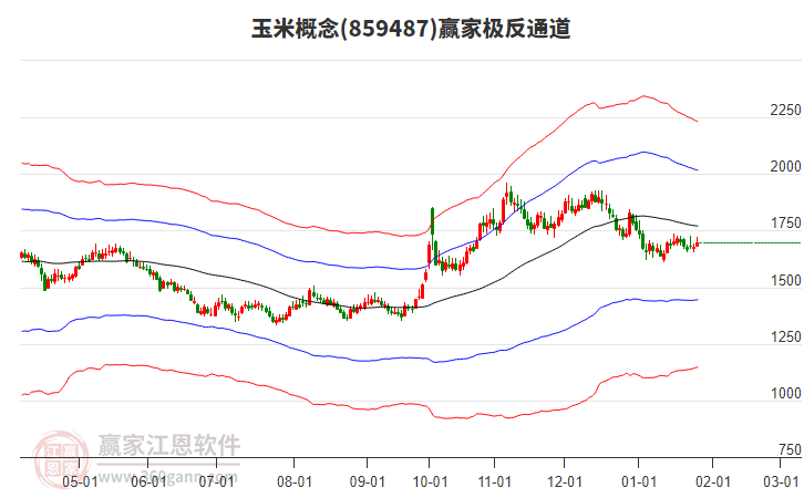 859487玉米贏家極反通道工具