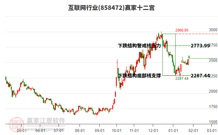 858472互聯(lián)網(wǎng)贏家十二宮工具 858472互聯(lián)網(wǎng)贏家十二宮工具
