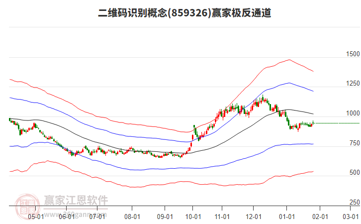 859326二維碼識別贏家極反通道工具