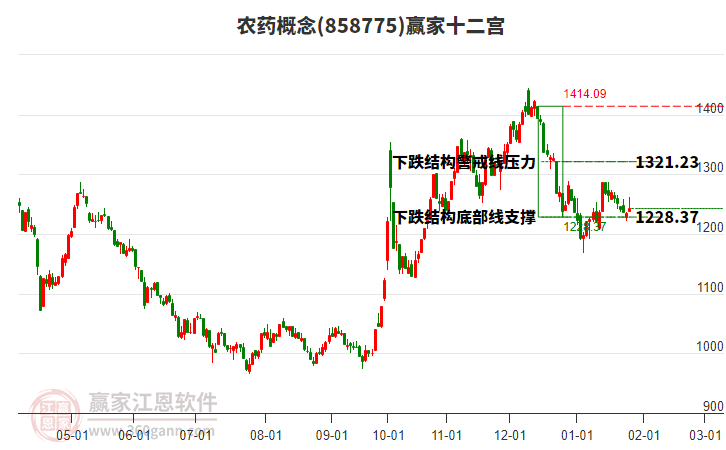 858775農(nóng)藥贏家十二宮工具