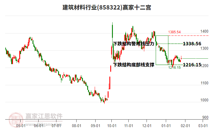 858322建筑材料贏家十二宮工具