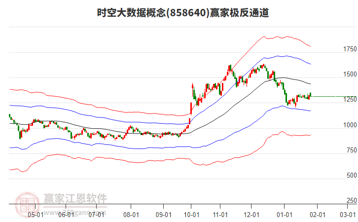 858640時(shí)空大數(shù)據(jù)贏家極反通道工具 858640時(shí)空大數(shù)據(jù)贏家極反通道工具