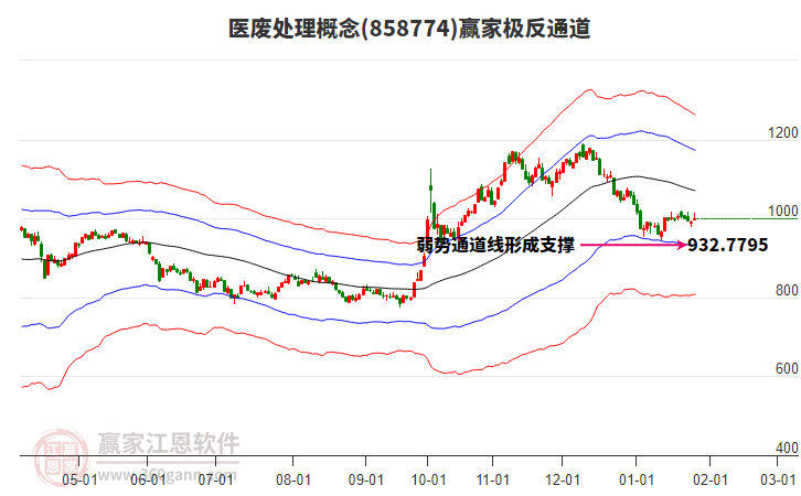 858774醫(yī)廢處理贏家極反通道工具 858774醫(yī)廢處理贏家極反通道工具