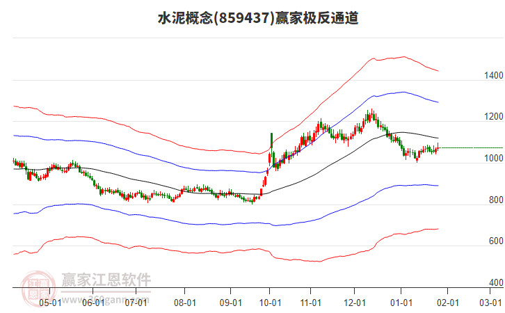 859437水泥贏家極反通道工具