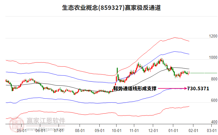 859327生態(tài)農(nóng)業(yè)贏家極反通道工具