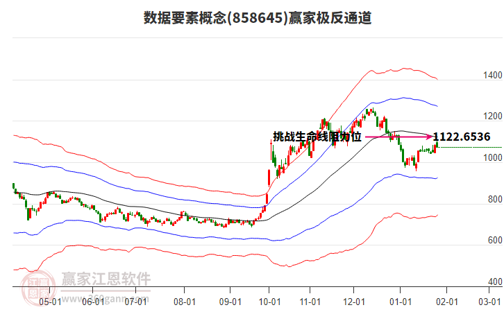 858645數(shù)據(jù)要素贏家極反通道工具