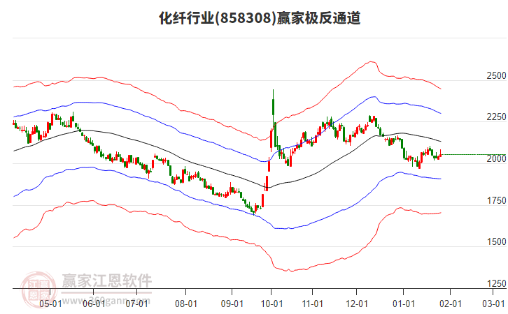 858308化纖贏家極反通道工具