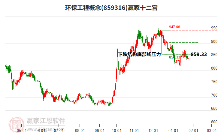 859316環(huán)保工程贏家十二宮工具