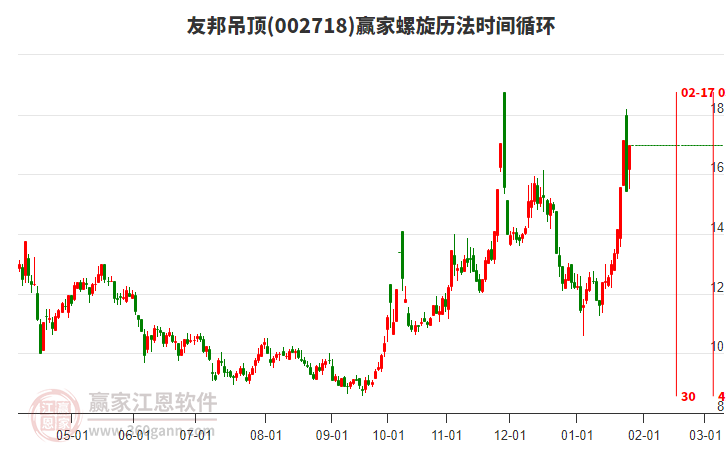 002718友邦吊頂螺旋歷法時間循環(huán)工具