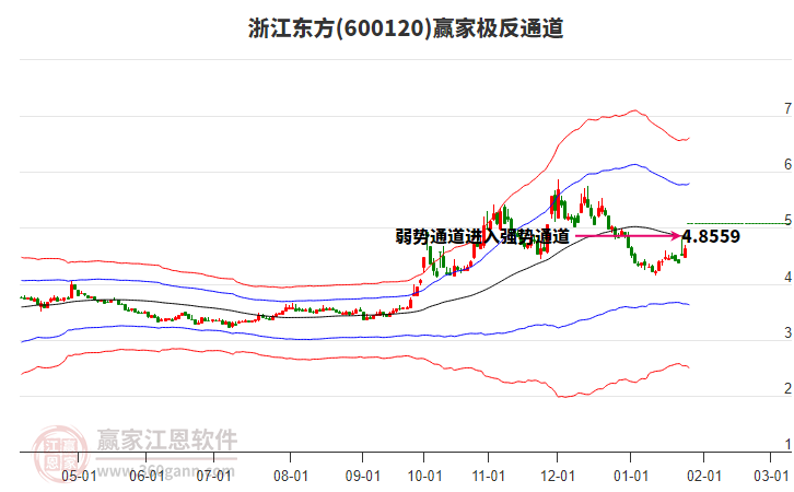 600120浙江東方贏家極反通道工具 600120浙江東方贏家極反通道工具