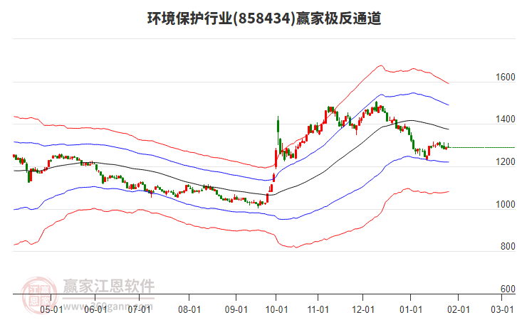 858434環(huán)境保護(hù)贏家極反通道工具