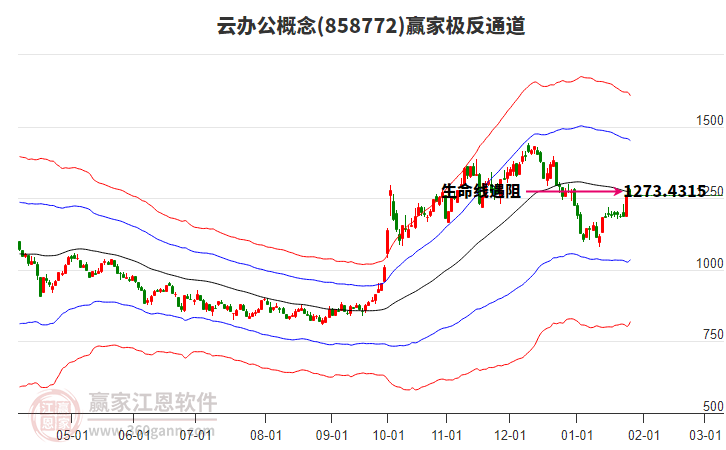 858772云辦公贏家極反通道工具