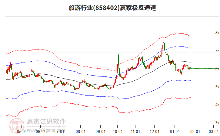 858402旅游贏家極反通道工具 858402旅游贏家極反通道工具