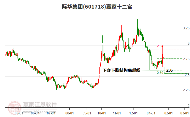 601718際華集團(tuán)贏家十二宮工具