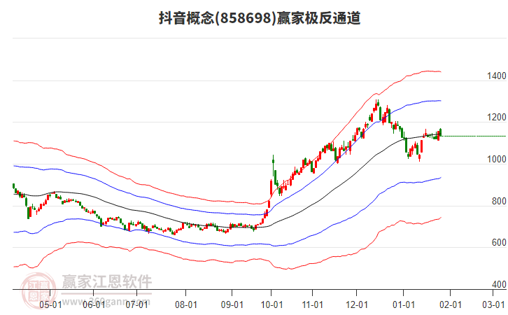 858698抖音贏家極反通道工具 858698抖音贏家極反通道工具