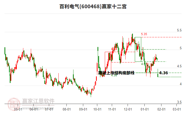 600468百利電氣贏家十二宮工具