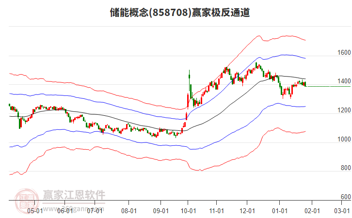 858708儲能贏家極反通道工具