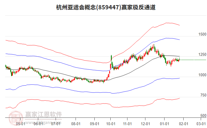859447杭州亞運(yùn)會贏家極反通道工具