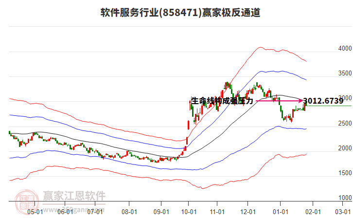 858471軟件服務(wù)贏家極反通道工具 858471軟件服務(wù)贏家極反通道工具