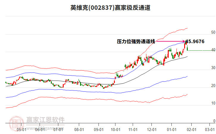 002837英維克贏家極反通道工具