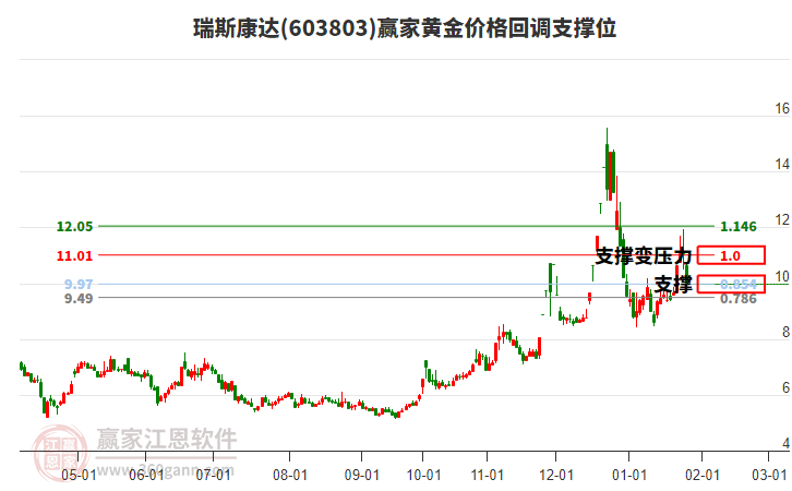 瑞斯康達(dá) 瑞斯康達(dá)