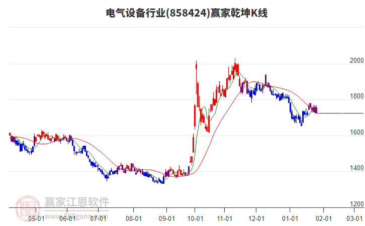 858424電氣設(shè)備贏家乾坤K線工具