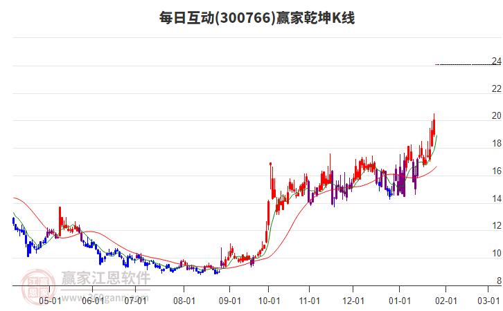 每日互動(dòng) 每日互動(dòng)