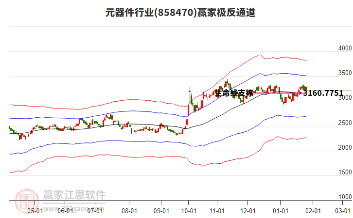 858470元器件贏家極反通道工具
