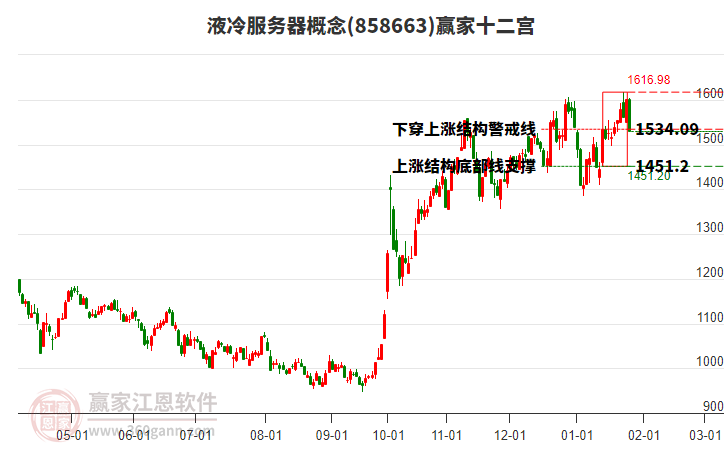 858663液冷服務(wù)器贏家十二宮工具 858663液冷服務(wù)器贏家十二宮工具