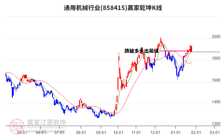 858415通用機(jī)械贏家乾坤K線工具 858415通用機(jī)械贏家乾坤K線工具