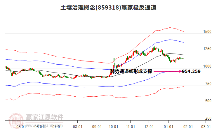 859318土壤治理贏家極反通道工具
