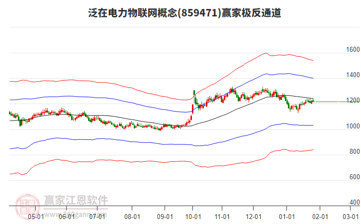 859471泛在電力物聯(lián)網(wǎng)贏家極反通道工具 859471泛在電力物聯(lián)網(wǎng)贏家極反通道工具
