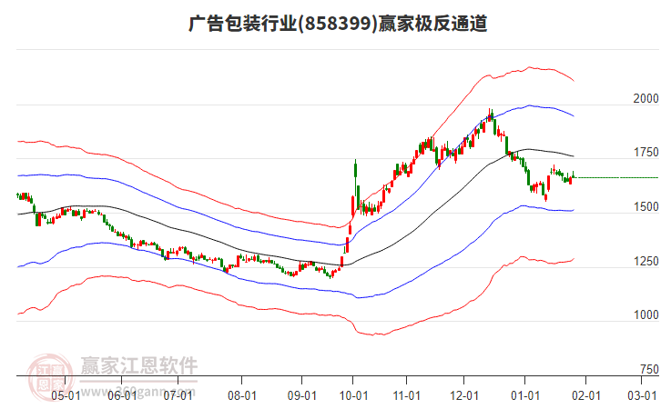 858399廣告包裝贏家極反通道工具