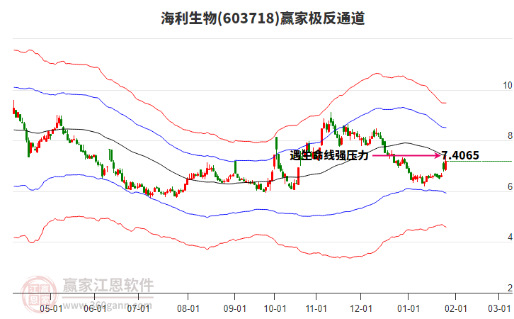 603718海利生物贏家極反通道工具 603718海利生物贏家極反通道工具