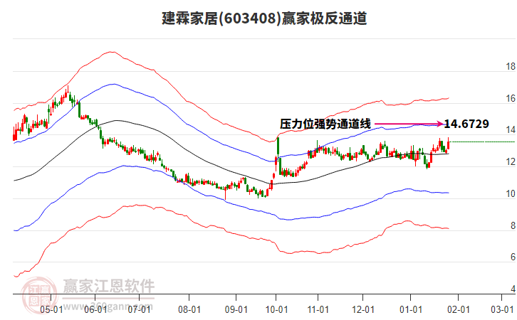 603408建霖家居贏家極反通道工具