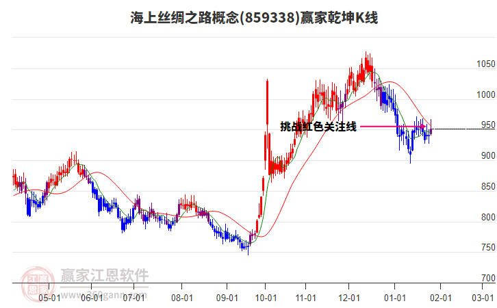 859338海上絲綢之路贏家乾坤K線工具 859338海上絲綢之路贏家乾坤K線工具