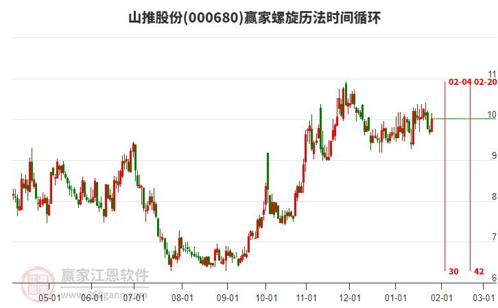 000680山推股份螺旋歷法時間循環(huán)工具