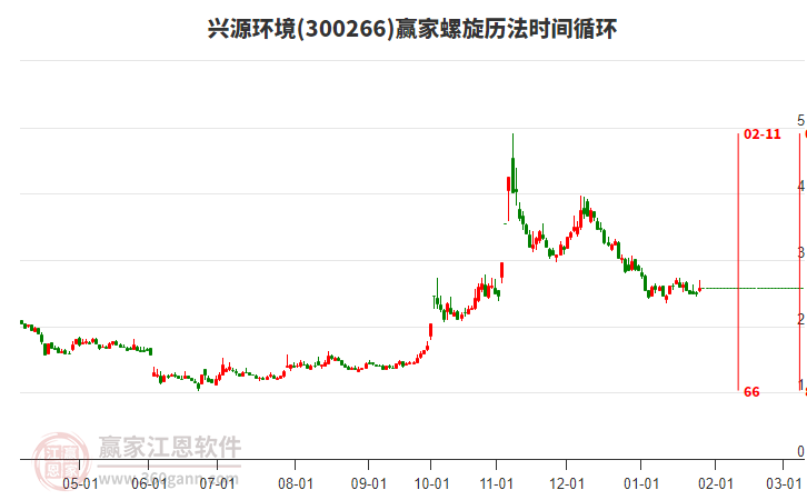 300266興源環(huán)境螺旋歷法時間循環(huán)工具 300266興源環(huán)境螺旋歷法時間循環(huán)工具