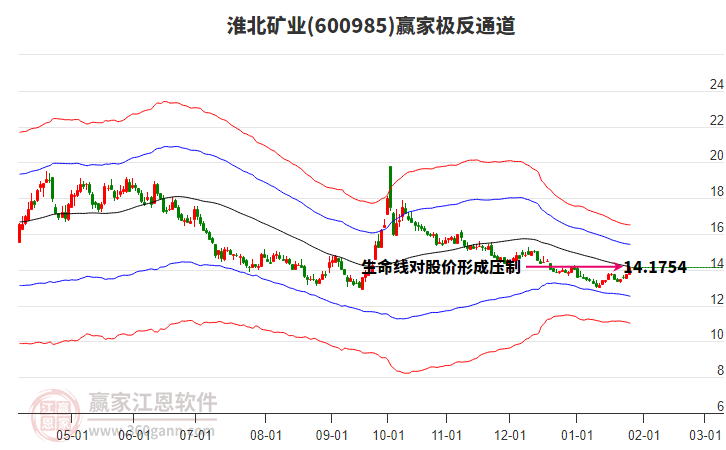 600985淮北礦業(yè)贏家極反通道工具 600985淮北礦業(yè)贏家極反通道工具