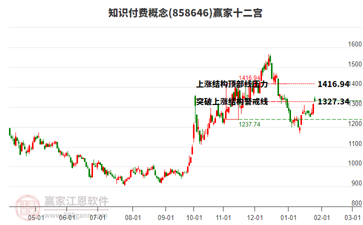 858646知識付費贏家十二宮工具 858646知識付費贏家十二宮工具