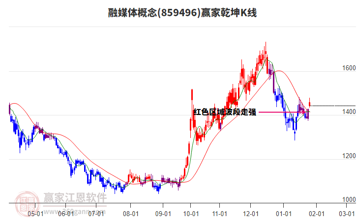 859496融媒體贏家乾坤K線工具 859496融媒體贏家乾坤K線工具