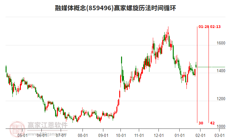 融媒體概念螺旋歷法時(shí)間循環(huán)工具 融媒體概念螺旋歷法時(shí)間循環(huán)工具