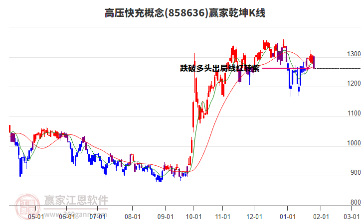 858636高壓快充贏家乾坤K線工具 858636高壓快充贏家乾坤K線工具