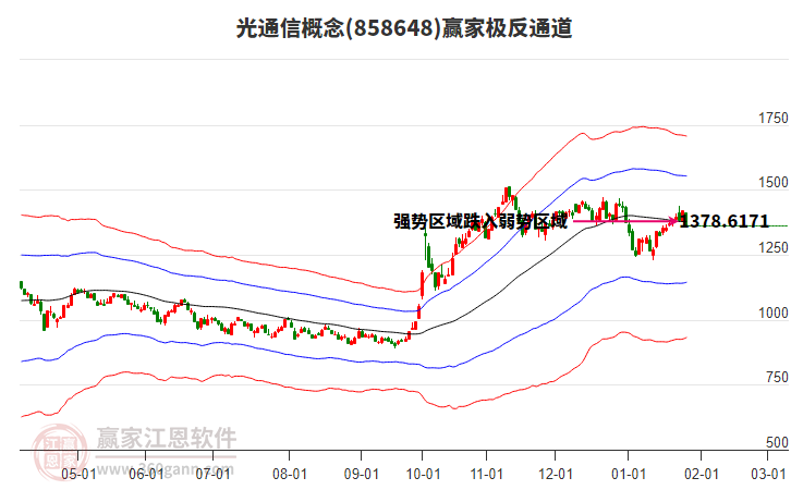 858648光通信贏家極反通道工具 858648光通信贏家極反通道工具