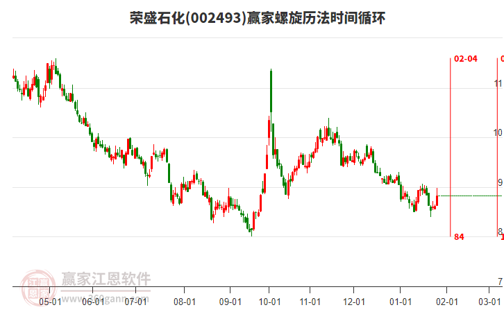 002493榮盛石化螺旋歷法時(shí)間循環(huán)工具